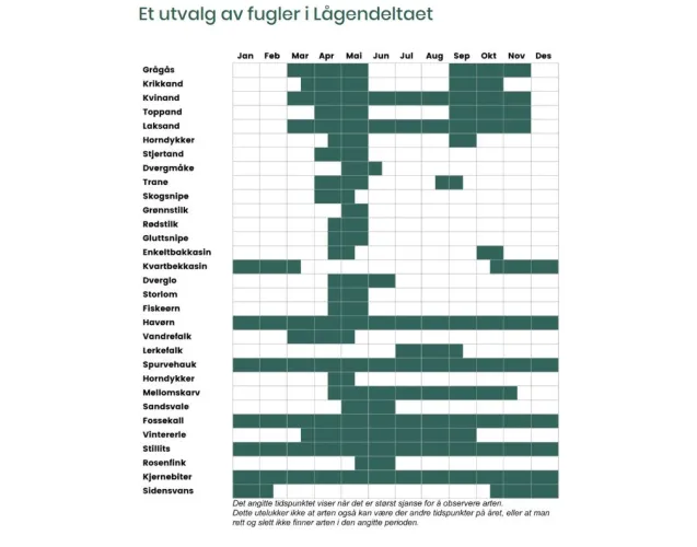 Lågendeltaet Natuurreservaat